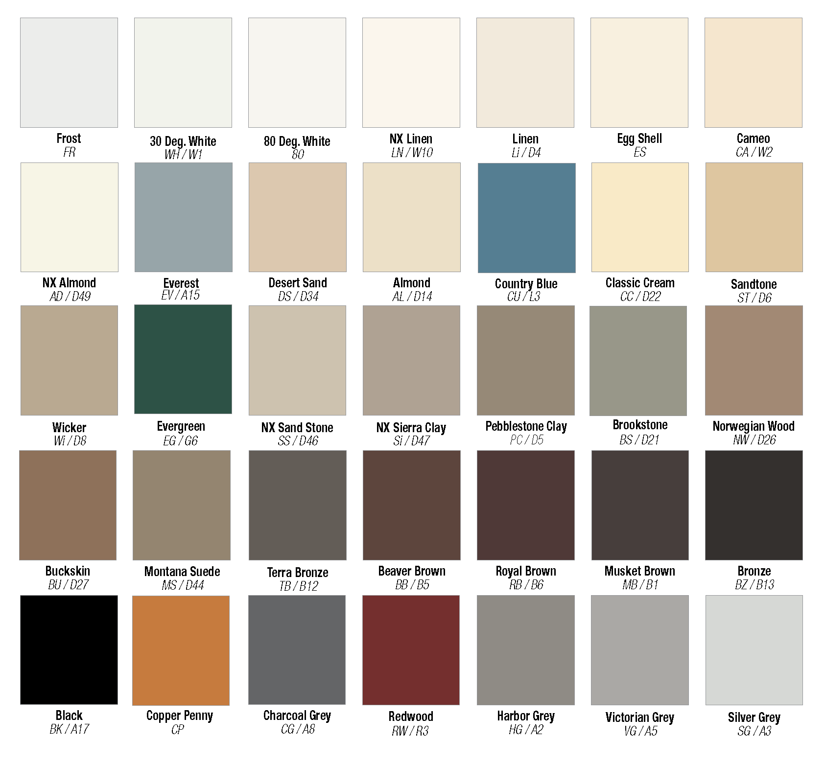 Gutter color chart
